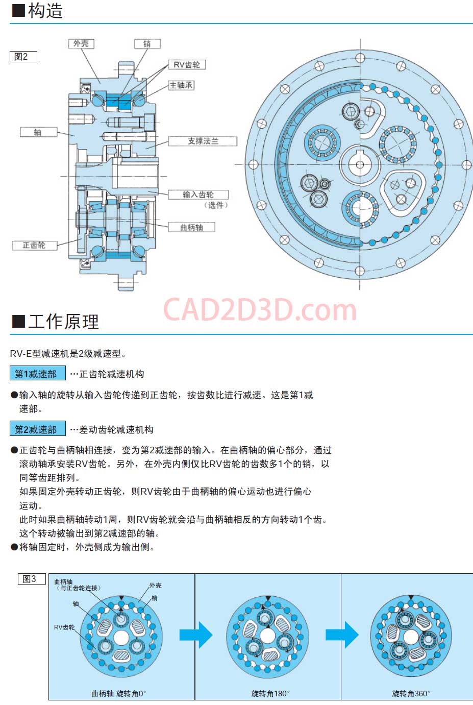 日本纳博特斯克 Nabtesco RV减速机选型手册下载 应用在机器人关节处