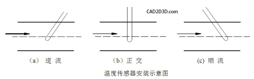 管道上温度变送器（传感器）安装规范要求 测温点 插入深度