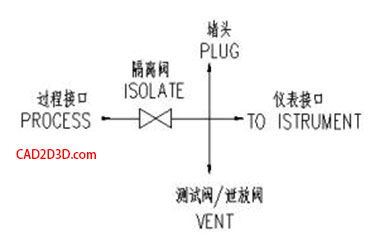 表阀、二阀组、三阀组、五阀组 结构原理和用途