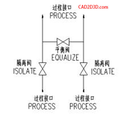 表阀、二阀组、三阀组、五阀组 结构原理和用途