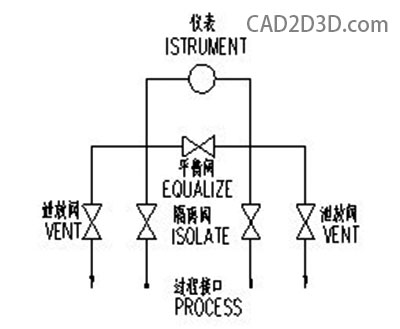 表阀、二阀组、三阀组、五阀组 结构原理和用途