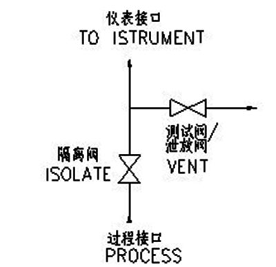 表阀、二阀组、三阀组、五阀组 结构原理和用途