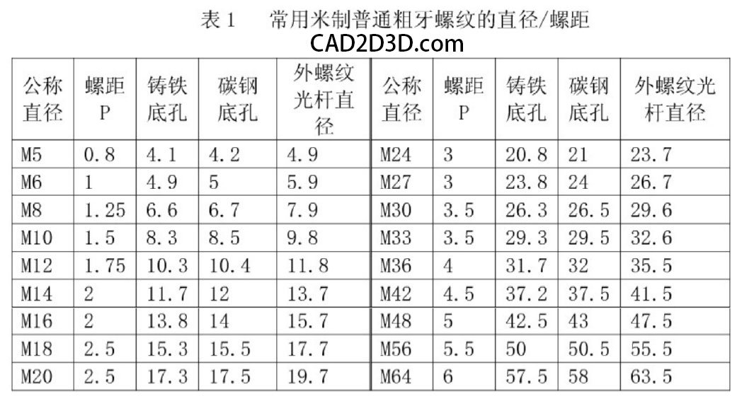 螺纹知识 55°/60° NPT/R/G 密封螺纹规格尺寸