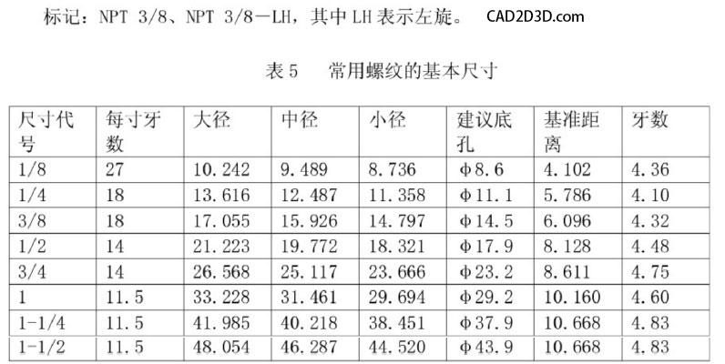 螺纹知识 55°/60° NPT/R/G 密封螺纹规格尺寸