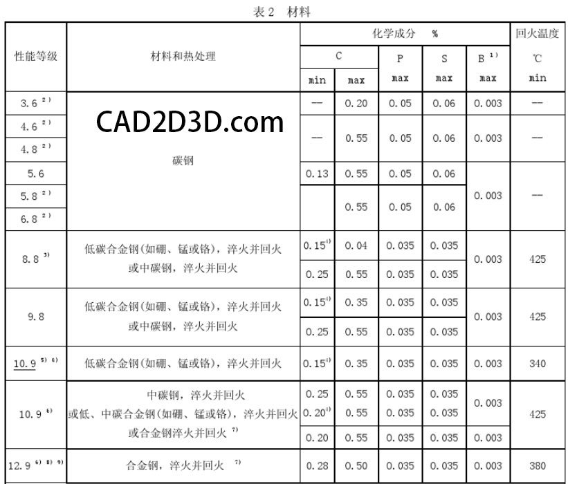 螺栓螺钉螺柱 M10 8.8级 抗拉强度800MPa 最小拉力载荷46400N 保证载荷33700N