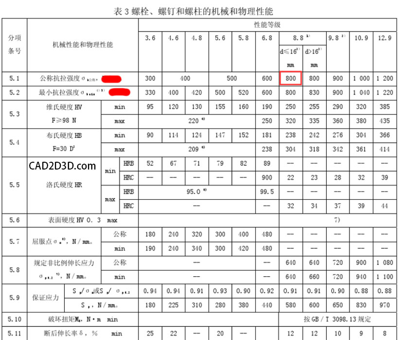 螺栓螺钉螺柱 M10 8.8级 抗拉强度800MPa 最小拉力载荷46400N 保证载荷33700N