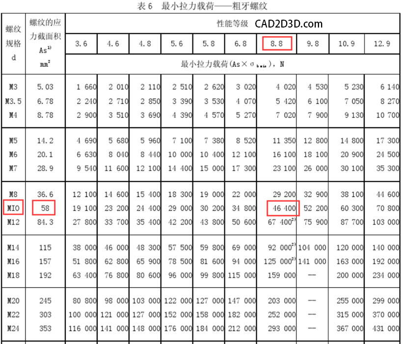 螺栓螺钉螺柱 M10 8.8级 抗拉强度800MPa 最小拉力载荷46400N 保证载荷33700N