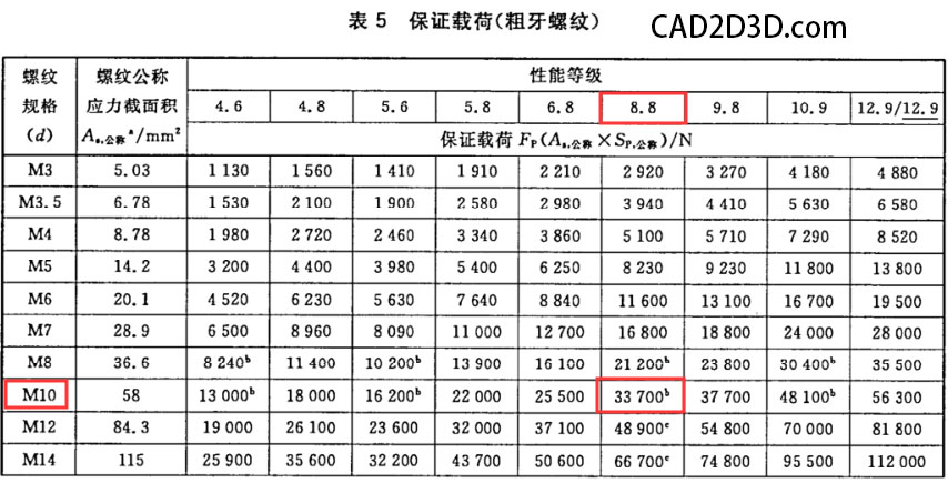 螺栓螺钉螺柱 M10 8.8级 抗拉强度800MPa 最小拉力载荷46400N 保证载荷33700N