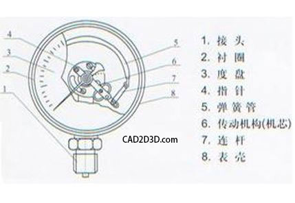 压力表内部结构及测压部件波登管原理