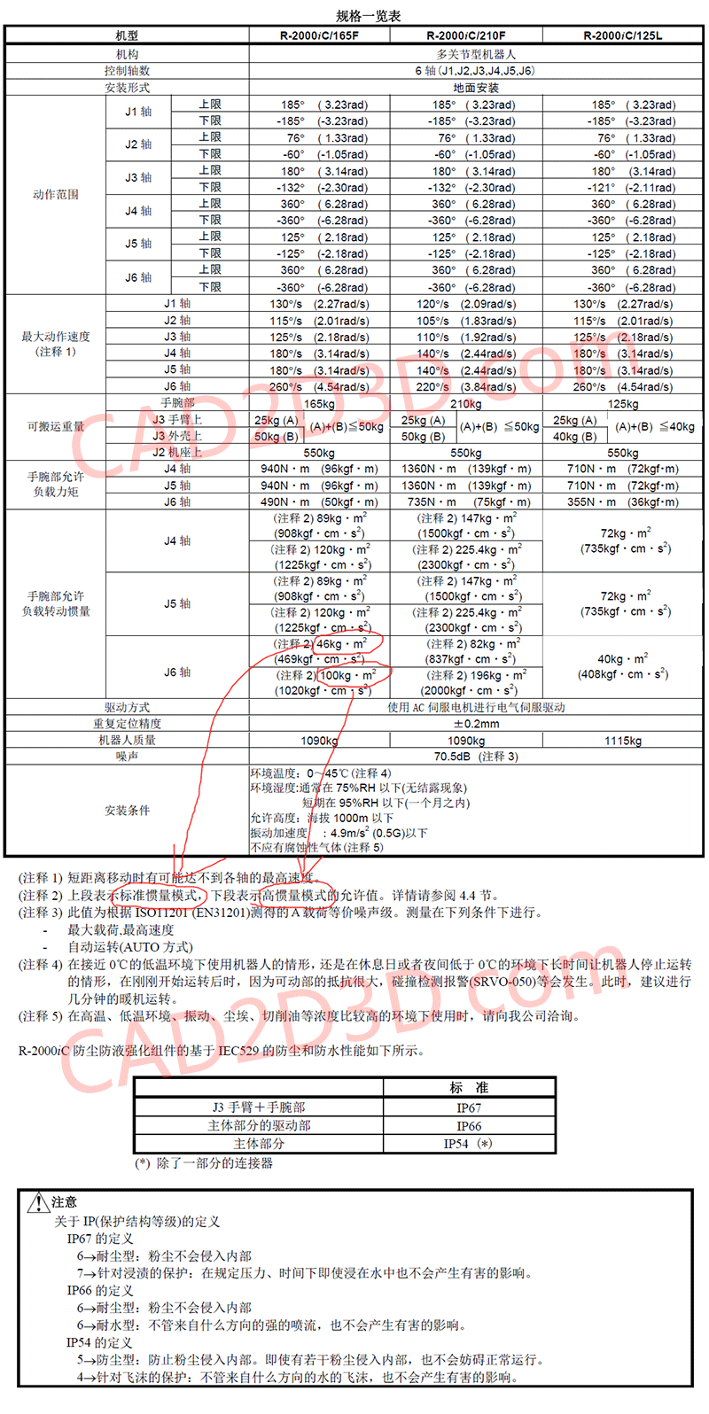 机器人标准惯量和高惯量模式的区别联系—日本发那科FANUC 165F