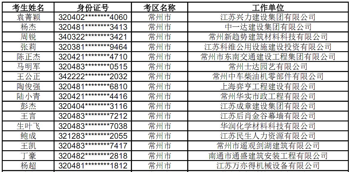 江苏省2019年度一级建造师资格考试合格人员名单公示（总计16105人）20年2月4日开始公示