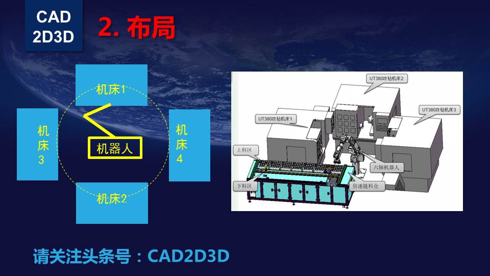 工业机器人从入门到高级—布局设计PPT