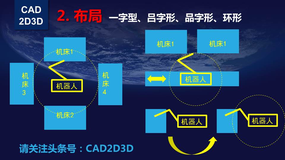 工业机器人从入门到高级—布局设计PPT