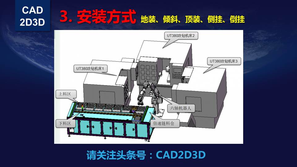 工业机器人从入门到高级—布局设计PPT