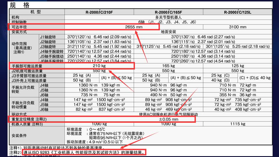 工业机器人从入门到进阶—如何选型  PPT演示文稿下载