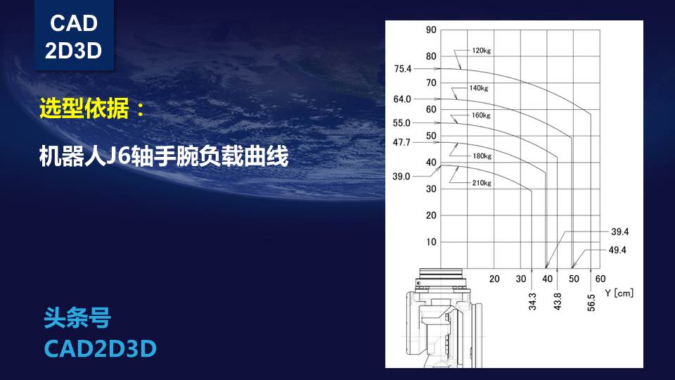 工业机器人从入门到进阶—如何选型  PPT演示文稿下载