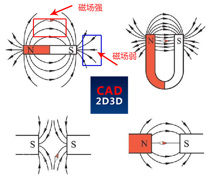 磁力表架原理，旋钮的是什么东西？为什么底部要开V型槽