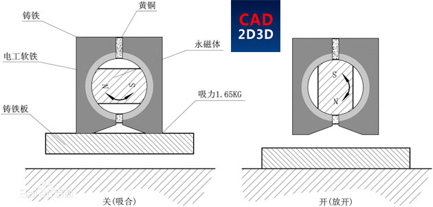 磁力表架原理，旋钮的是什么东西？为什么底部要开V型槽