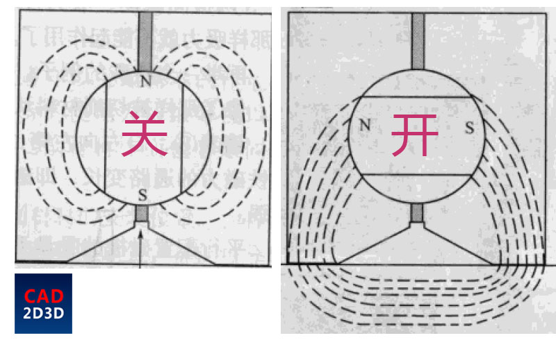 磁力表架原理，旋钮的是什么东西？为什么底部要开V型槽