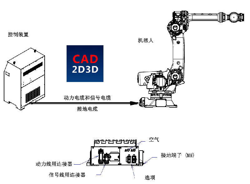 机器人本体和控制柜之间的电气连接