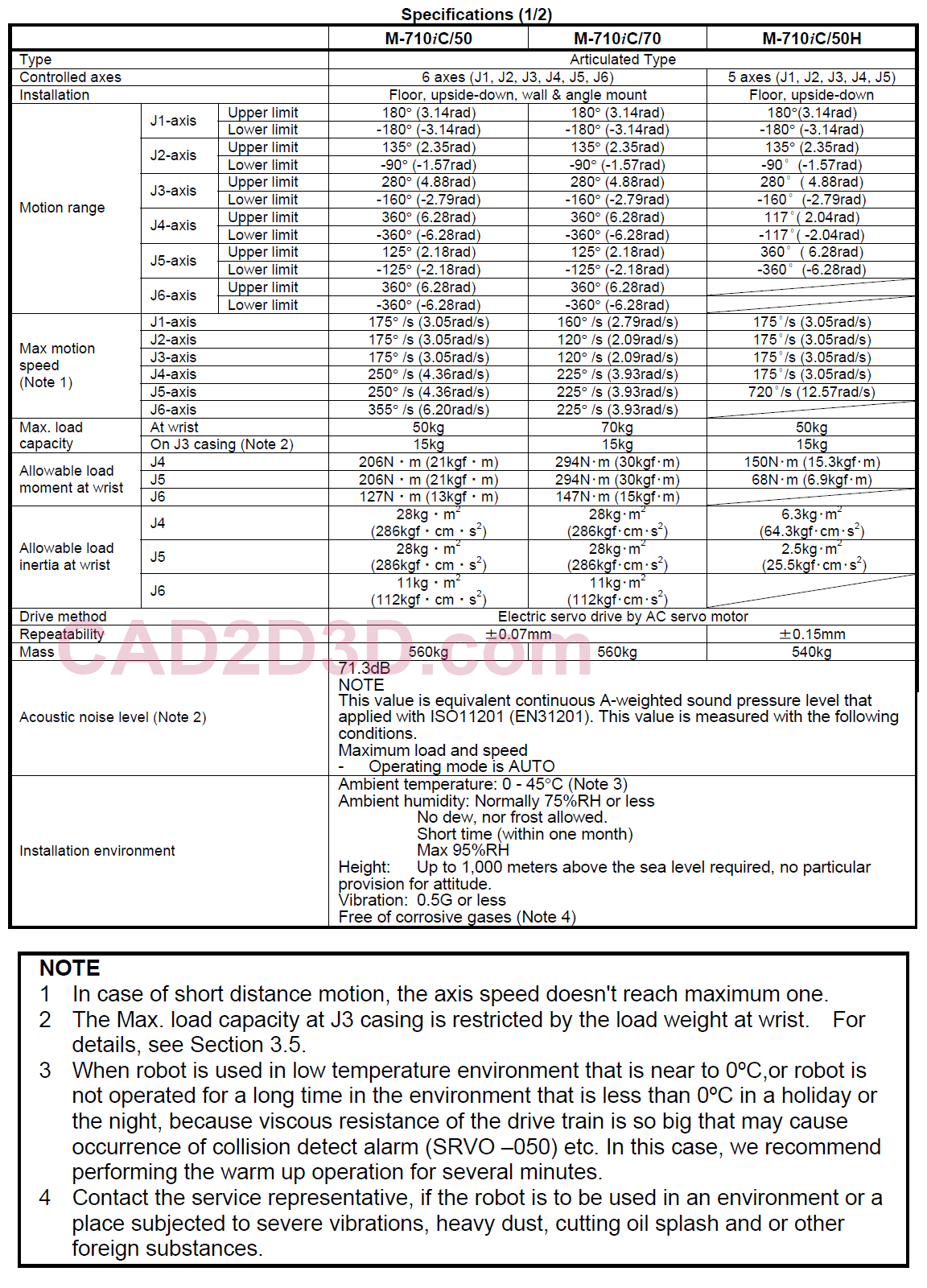 日本发那科FANUC M-710iC 系列（50/70/50H） 机器人参数表及说明