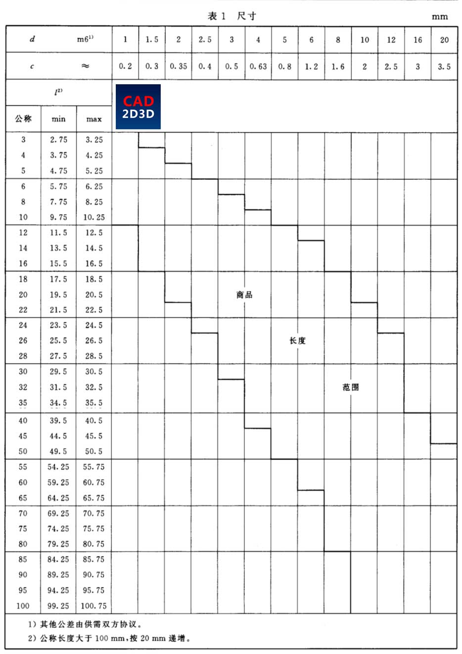 圆柱销国家标准GB/T119.2，销公差m6采用基孔制H7/m6配合