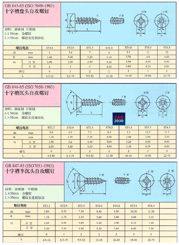 自攻螺钉系列标准及结构原理和规格型号说明