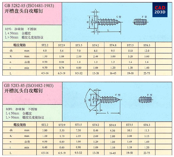 自攻螺钉系列标准及结构原理和规格型号说明