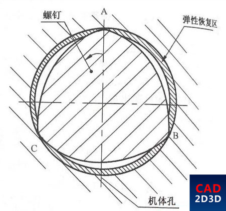 自挤螺钉结构原理及规格型号