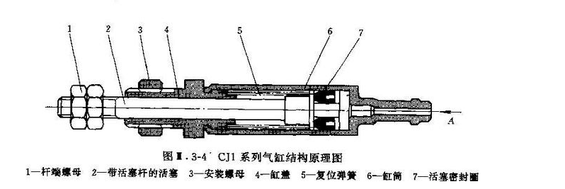 单作用气缸工作原理图片