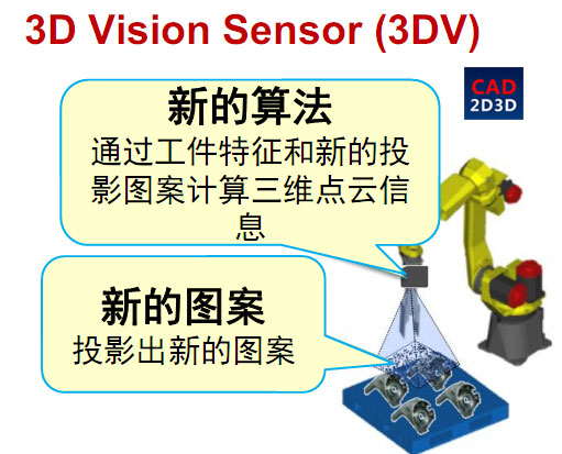 FANUC 3D视觉相机 3DV/400 使用详解