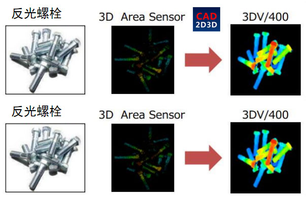 FANUC 3D视觉相机 3DV/400 使用详解