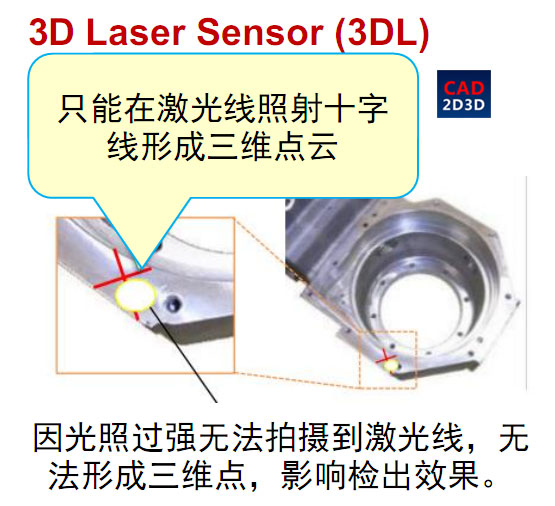 FANUC 3D视觉相机 3DV/400 使用详解