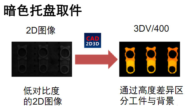 FANUC 3D视觉相机 3DV/400 使用详解