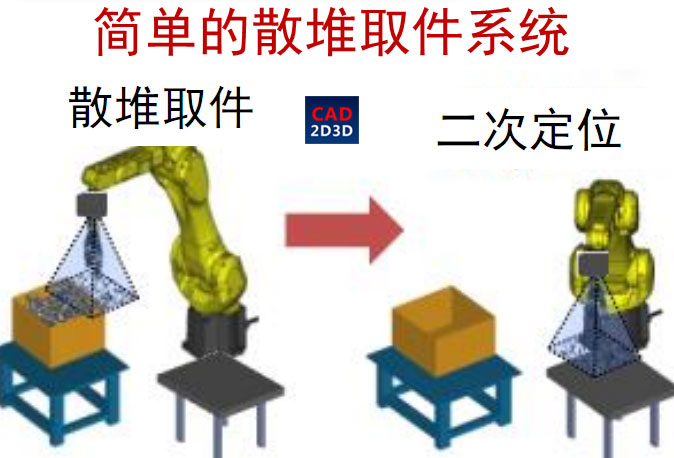 FANUC 3D视觉相机 3DV/400 使用详解