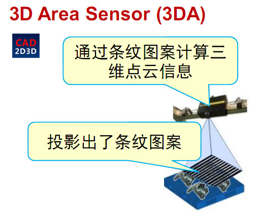 FANUC 3D视觉相机 3DV/400 使用详解