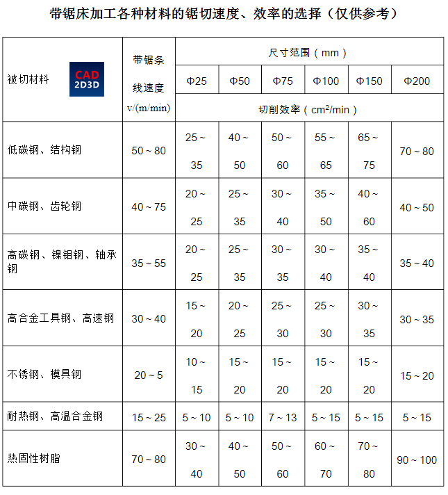 金属圆棒料切割的3种设备