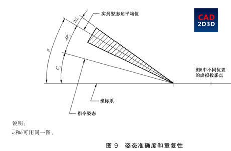 机器人重复定位精度的含义，日本和ISO机器人测定标准有何不同？