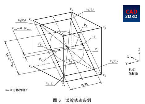 机器人重复定位精度的含义，日本和ISO机器人测定标准有何不同？