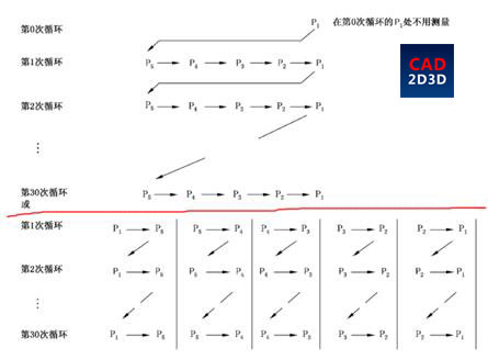 机器人重复定位精度的含义，日本和ISO机器人测定标准有何不同？