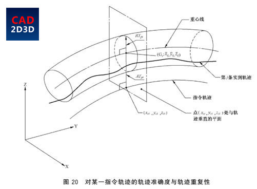 机器人重复定位精度的含义，日本和ISO机器人测定标准有何不同？