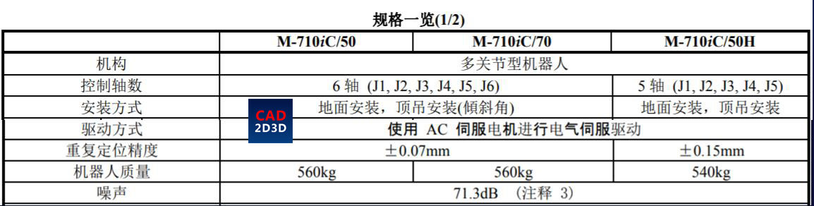 机器人重复定位精度的含义，日本和ISO机器人测定标准有何不同？