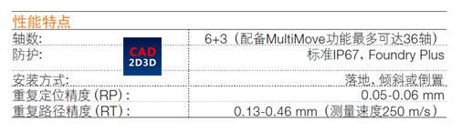 机器人重复定位精度的含义，日本和ISO机器人测定标准有何不同？