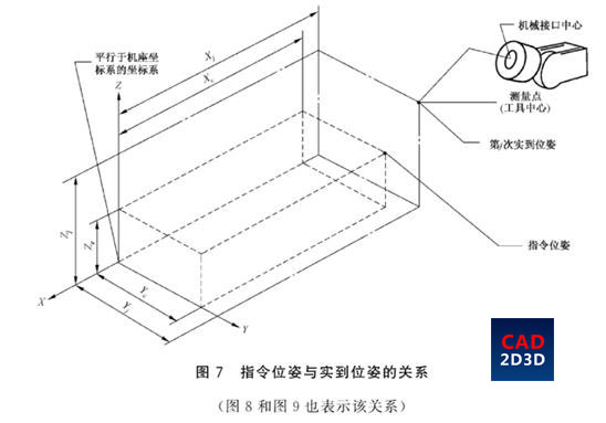 机器人重复定位精度的含义，日本和ISO机器人测定标准有何不同？