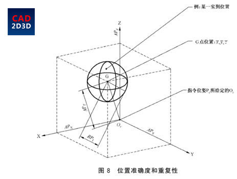 机器人重复定位精度的含义，日本和ISO机器人测定标准有何不同？