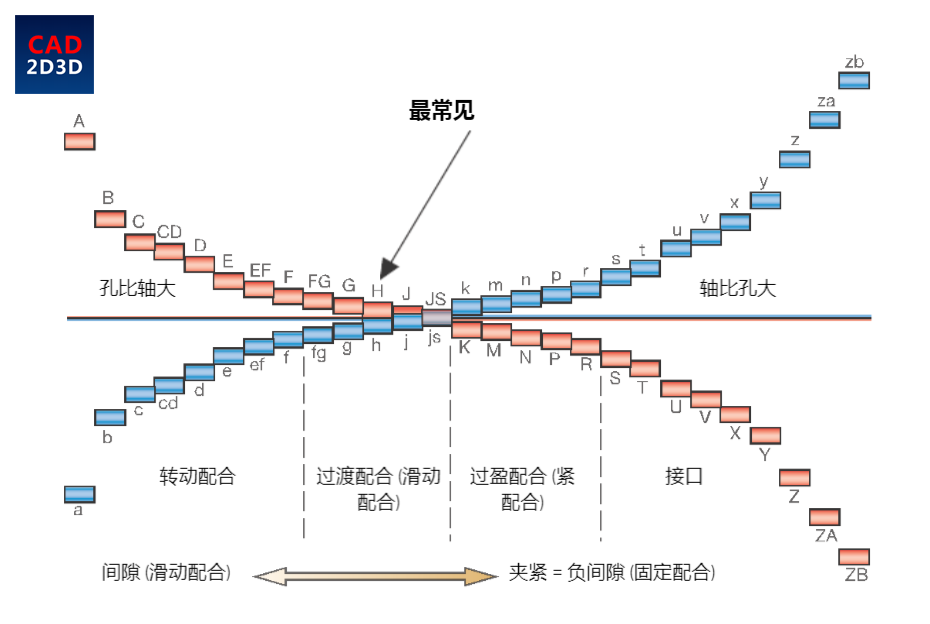 国外做的基本偏差系列图，形象直观，一看就懂