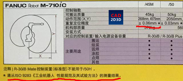 机器人重复定位精度的含义，日本和ISO机器人测定标准有何不同？