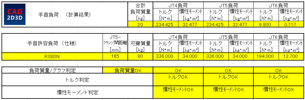 川崎机器人负载校核表 Wrist Load Capacity 免费下载