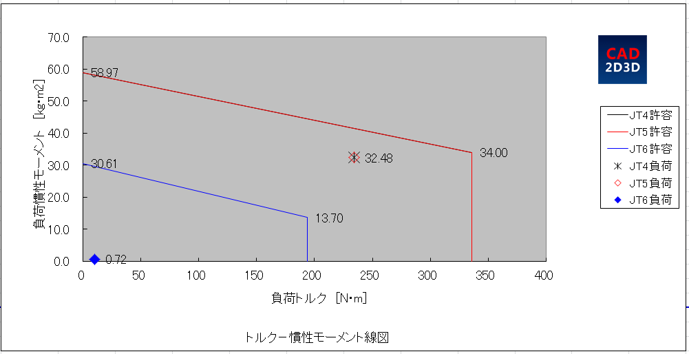 川崎机器人负载校核表 Wrist Load Capacity 免费下载