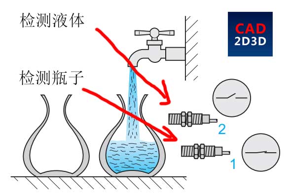 电容式接近传感器原理及应用